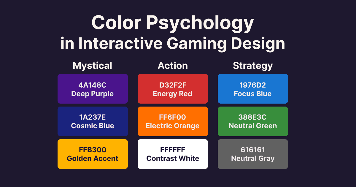 Color Psychology in Interactive Gaming Design